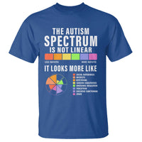 Autism Acceptance T Shirt The Autism Spectrum Is Not Linear