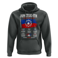 Educational Juneteenth Flag Symbolism Infographic Hoodie Freedom Day June 19 1865 History Meaning
