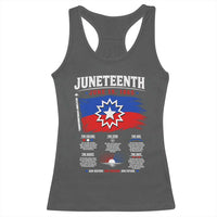 Educational Juneteenth Flag Symbolism Infographic Racerback Tank Top Freedom Day June 19 1865 History Meaning