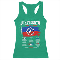 Educational Juneteenth Flag Symbolism Infographic Racerback Tank Top Freedom Day June 19 1865 History Meaning