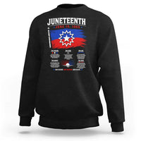 Educational Juneteenth Flag Symbolism Infographic Sweatshirt Freedom Day June 19 1865 History Meaning
