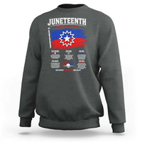 Educational Juneteenth Flag Symbolism Infographic Sweatshirt Freedom Day June 19 1865 History Meaning