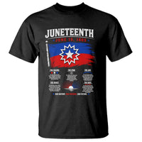 Educational Juneteenth Flag Symbolism Infographic T Shirt Freedom Day June 19 1865 History Meaning