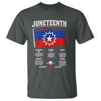Educational Juneteenth Flag Symbolism Infographic T Shirt Freedom Day June 19 1865 History Meaning