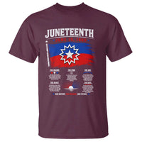 Educational Juneteenth Flag Symbolism Infographic T Shirt Freedom Day June 19 1865 History Meaning
