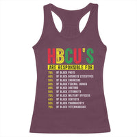 HBCUs Are Responsible For Black Excellence Racerback Tank Top Powerful Education Impact Statistics Pride