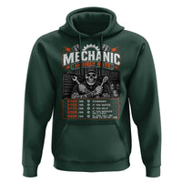 Mechanic Skeleton Hoodie Funny Hourly Rate Auto Car Garage Labor Rates