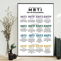 psychology-mbti-style-lover-vertical-poster