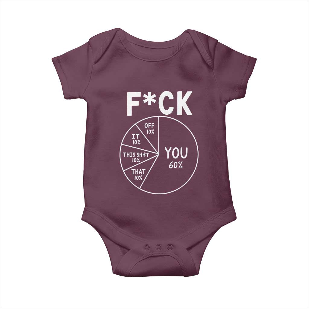 Funny Fuck Profanity Pie Chart You Off It This Shit That Baby Onesie Sarcastic Anti Social Office Humor