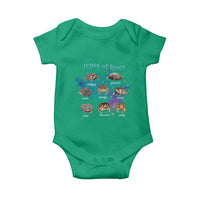 Types Of Frogs Funny Rain Frog Meme Chart Baby Onesie Angry Grumpy Eepy Chonk Potato Round Judgy Ferocious