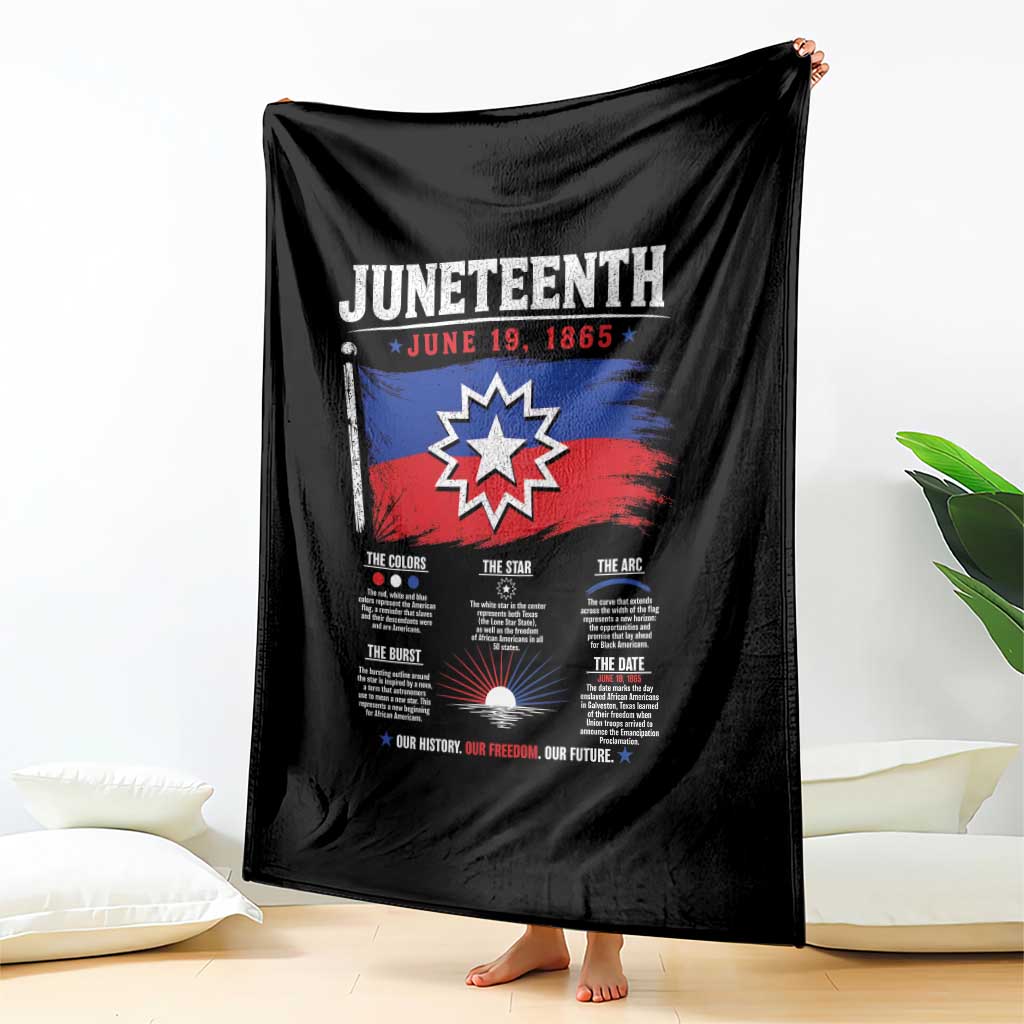 Educational Juneteenth Flag Symbolism Infographic Throw Blanket Freedom Day June 19 1865 History Meaning