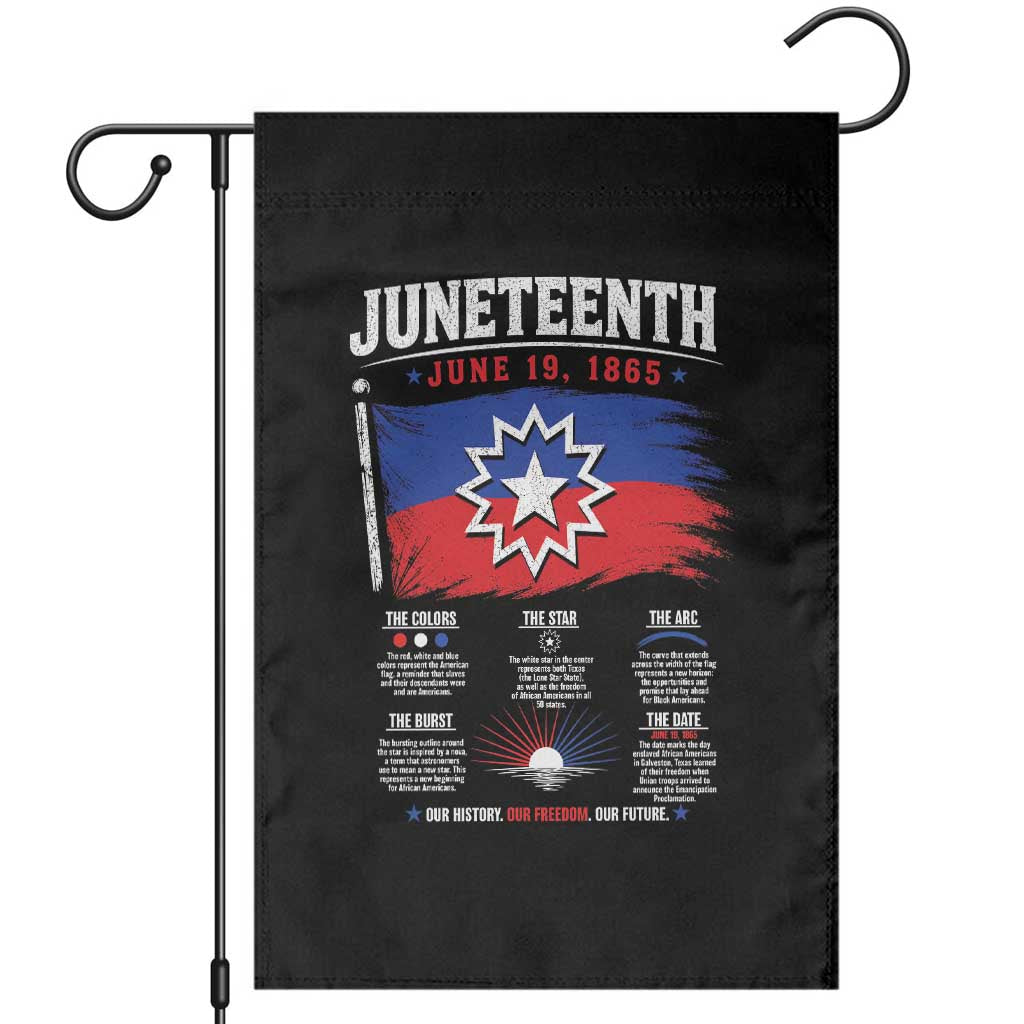 Educational Juneteenth Flag Symbolism Infographic Garden Flag Freedom Day June 19 1865 History Meaning