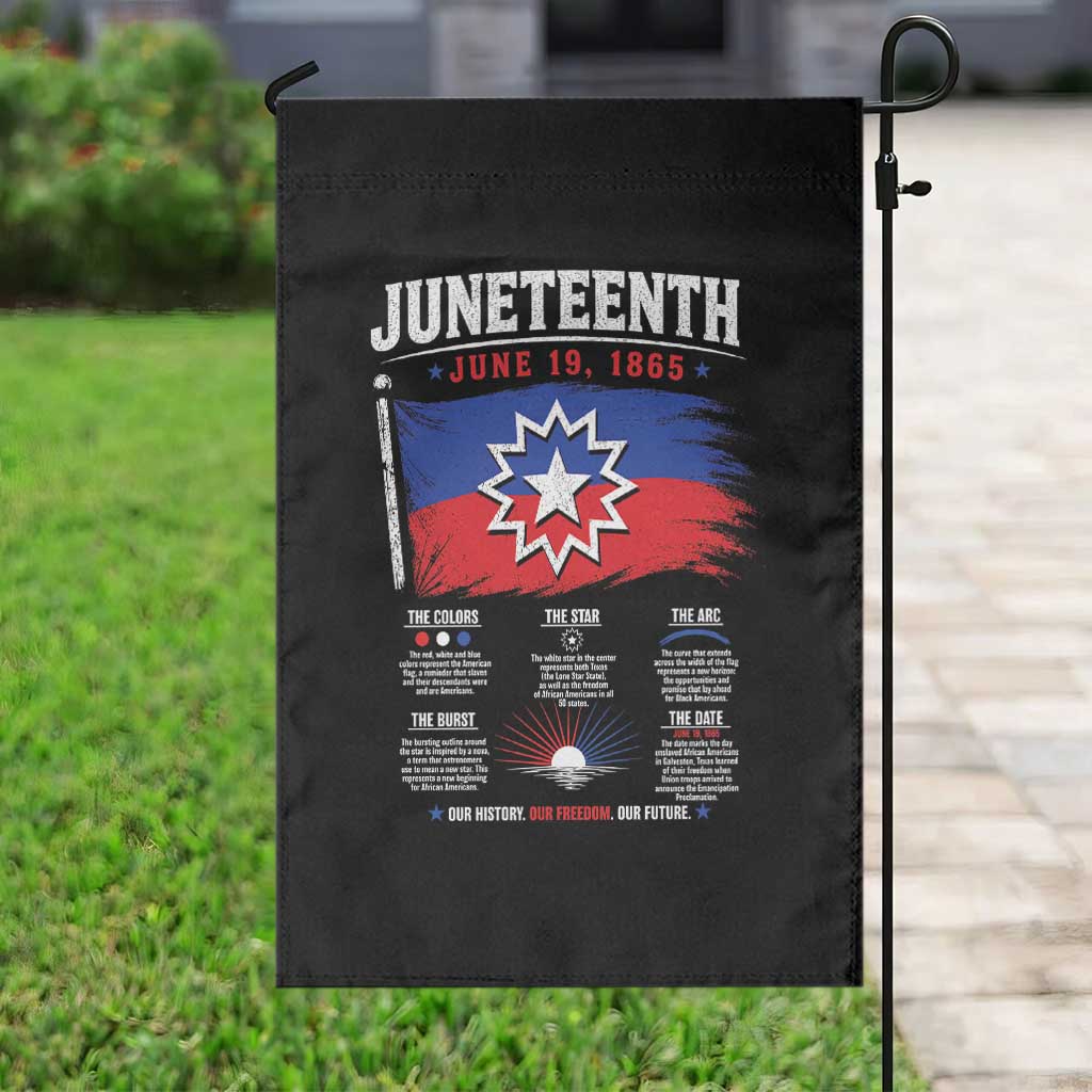 Educational Juneteenth Flag Symbolism Infographic Garden Flag Freedom Day June 19 1865 History Meaning