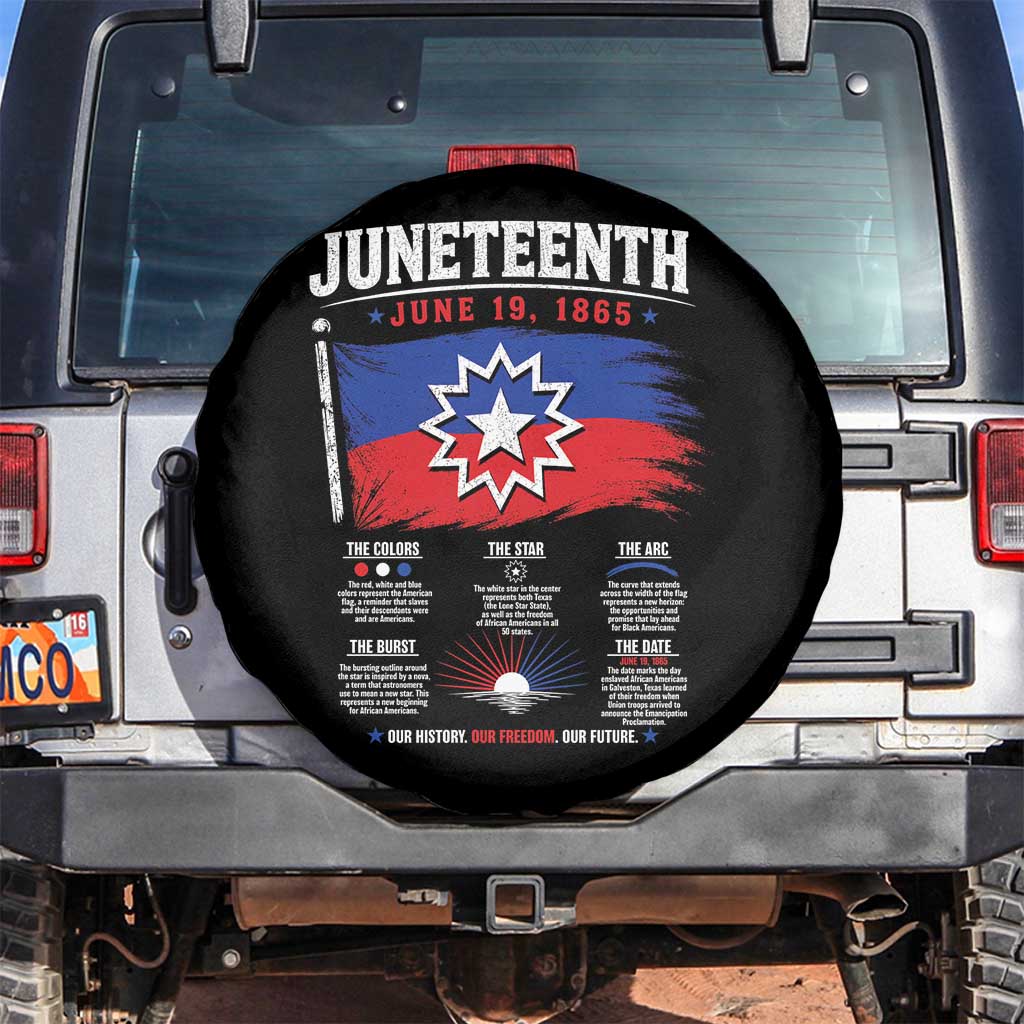 Educational Juneteenth Flag Symbolism Infographic Spare Tire Cover Freedom Day June 19 1865 History Meaning