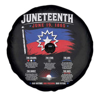 Educational Juneteenth Flag Symbolism Infographic Spare Tire Cover Freedom Day June 19 1865 History Meaning