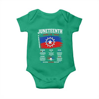 Educational Juneteenth Flag Symbolism Infographic Baby Onesie Freedom Day June 19 1865 History Meaning