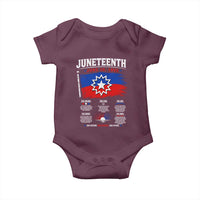Educational Juneteenth Flag Symbolism Infographic Baby Onesie Freedom Day June 19 1865 History Meaning