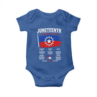 Educational Juneteenth Flag Symbolism Infographic Baby Onesie Freedom Day June 19 1865 History Meaning