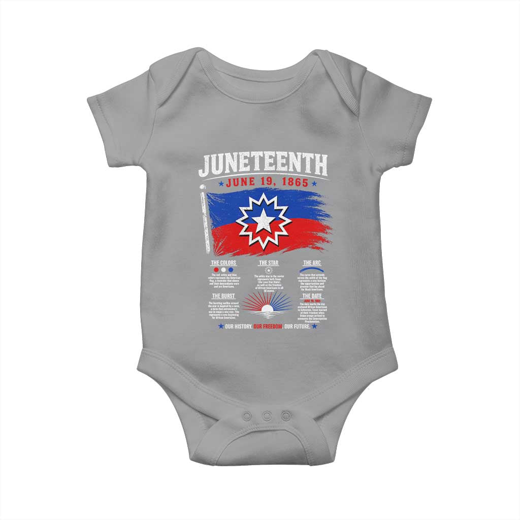 Educational Juneteenth Flag Symbolism Infographic Baby Onesie Freedom Day June 19 1865 History Meaning