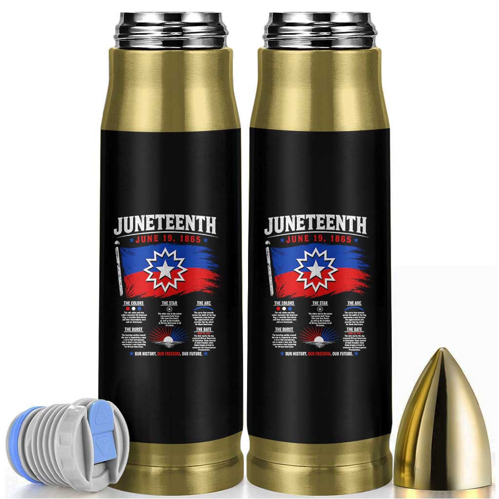 Educational Juneteenth Flag Symbolism Infographic Bullet Tumbler Freedom Day June 19 1865 History Meaning