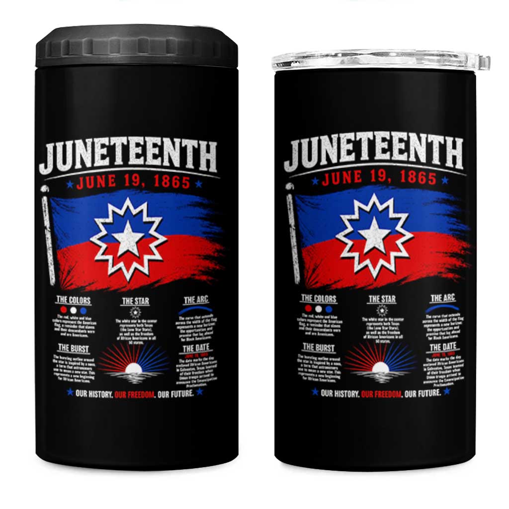 Educational Juneteenth Flag Symbolism Infographic 4 in 1 Can Cooler Tumbler Freedom Day June 19 1865 History Meaning