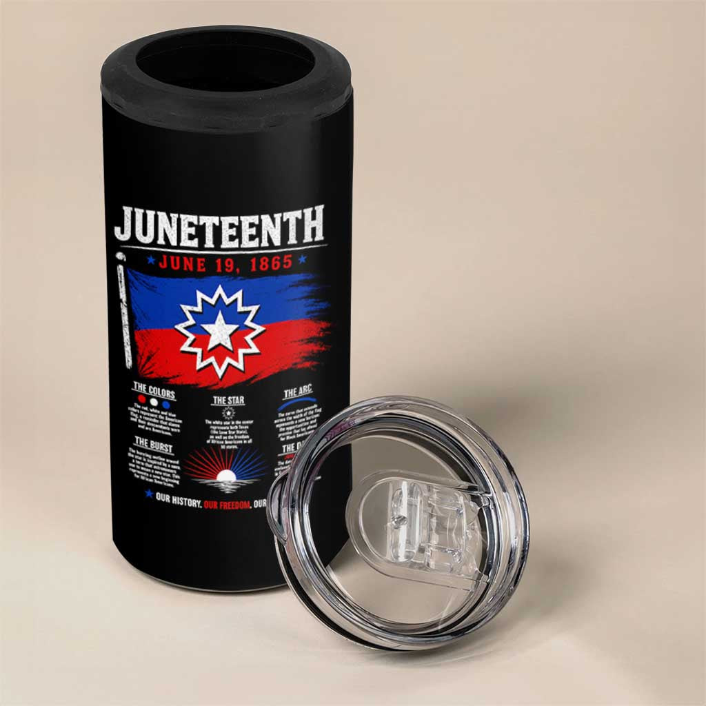 Educational Juneteenth Flag Symbolism Infographic 4 in 1 Can Cooler Tumbler Freedom Day June 19 1865 History Meaning
