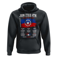 Educational Juneteenth Flag Symbolism Infographic Hoodie Freedom Day June 19 1865 History Meaning
