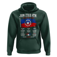 Educational Juneteenth Flag Symbolism Infographic Hoodie Freedom Day June 19 1865 History Meaning