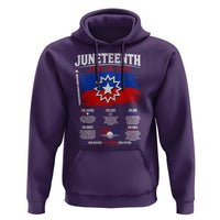 Educational Juneteenth Flag Symbolism Infographic Hoodie Freedom Day June 19 1865 History Meaning