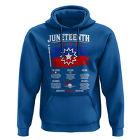 Educational Juneteenth Flag Symbolism Infographic Hoodie Freedom Day June 19 1865 History Meaning