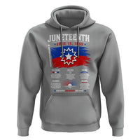 Educational Juneteenth Flag Symbolism Infographic Hoodie Freedom Day June 19 1865 History Meaning