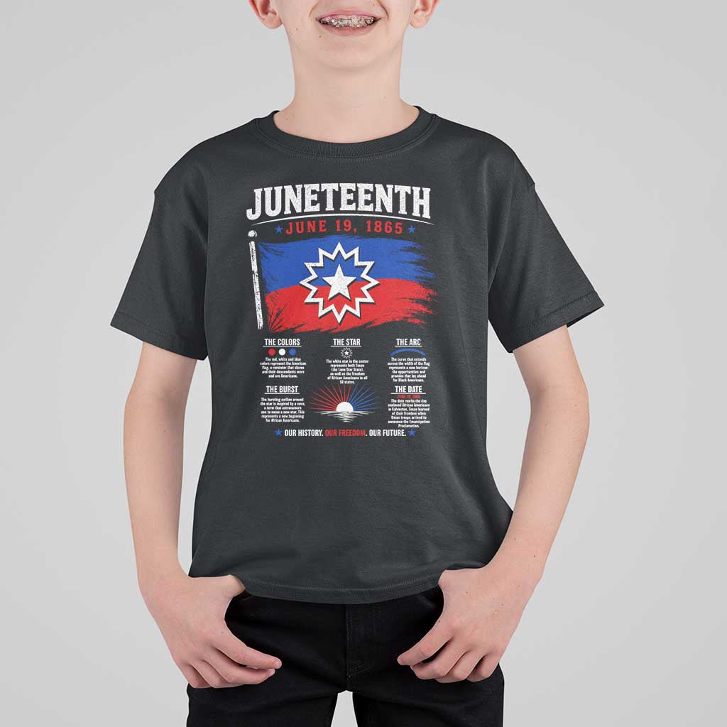 Educational Juneteenth Flag Symbolism Infographic T Shirt For Kid Freedom Day June 19 1865 History Meaning
