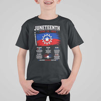 Educational Juneteenth Flag Symbolism Infographic T Shirt For Kid Freedom Day June 19 1865 History Meaning