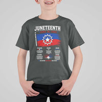 Educational Juneteenth Flag Symbolism Infographic T Shirt For Kid Freedom Day June 19 1865 History Meaning