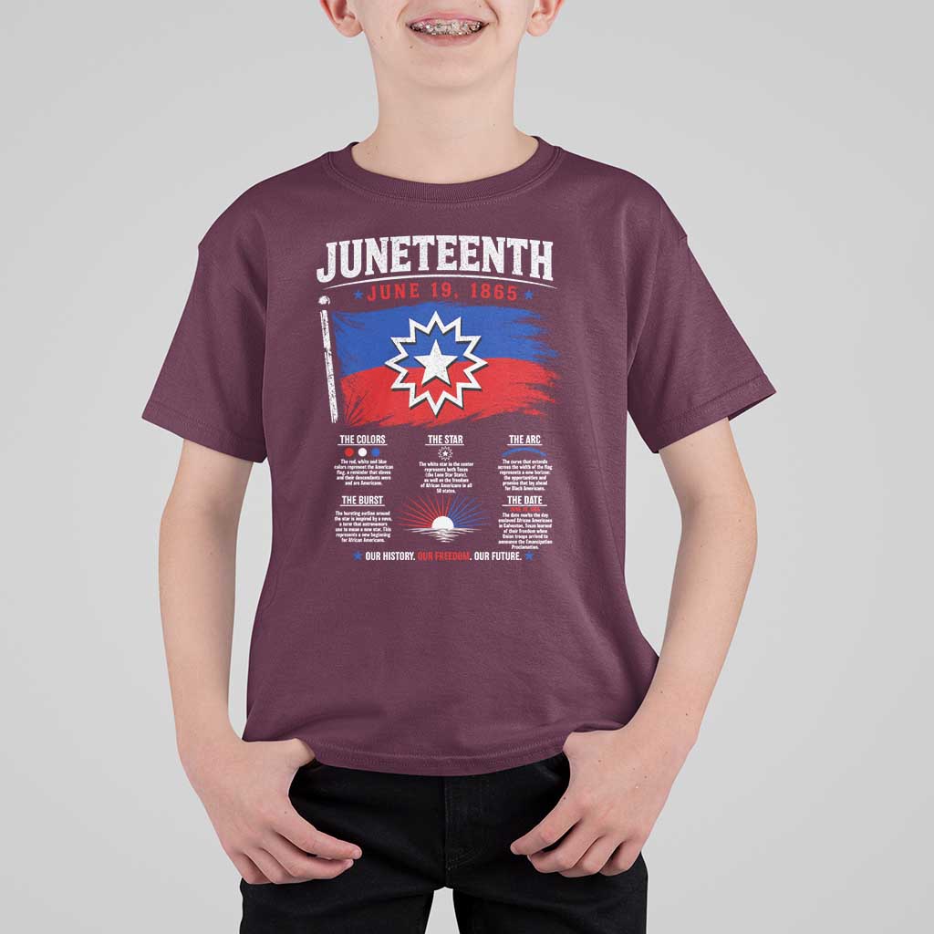 Educational Juneteenth Flag Symbolism Infographic T Shirt For Kid Freedom Day June 19 1865 History Meaning