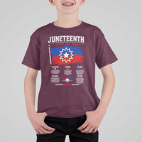 Educational Juneteenth Flag Symbolism Infographic T Shirt For Kid Freedom Day June 19 1865 History Meaning