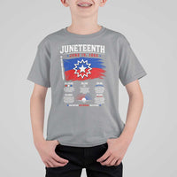 Educational Juneteenth Flag Symbolism Infographic T Shirt For Kid Freedom Day June 19 1865 History Meaning