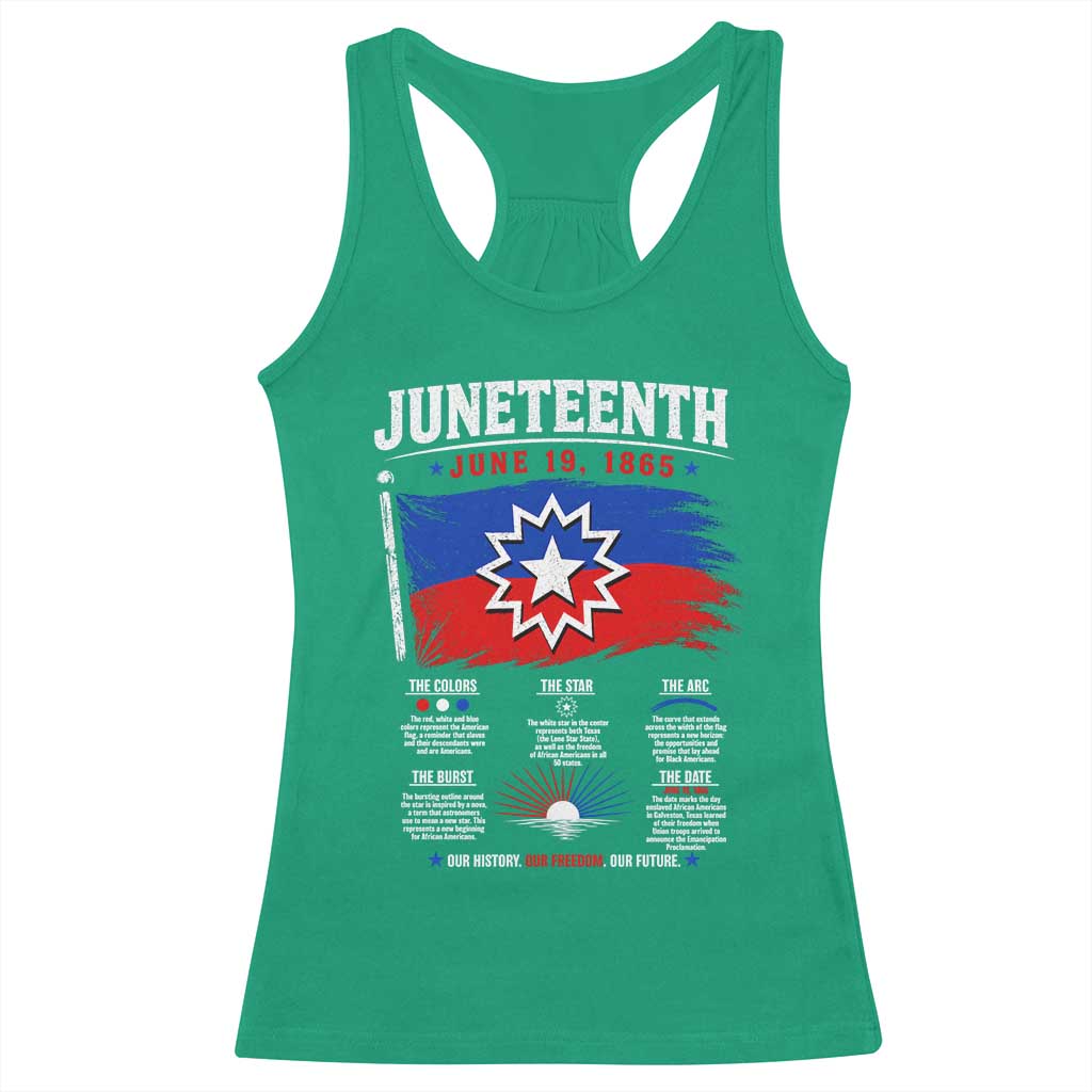 Educational Juneteenth Flag Symbolism Infographic Racerback Tank Top Freedom Day June 19 1865 History Meaning