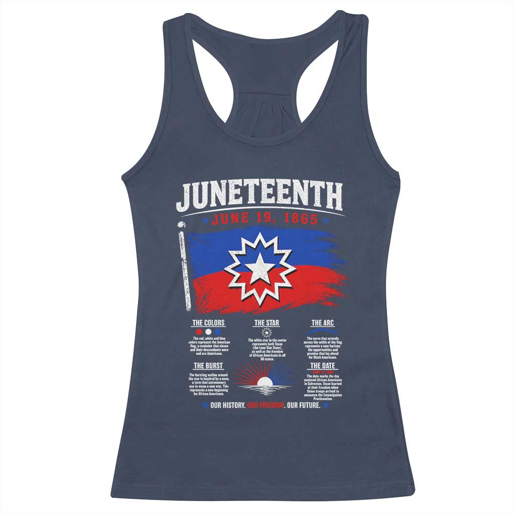 Educational Juneteenth Flag Symbolism Infographic Racerback Tank Top Freedom Day June 19 1865 History Meaning