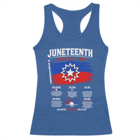 Educational Juneteenth Flag Symbolism Infographic Racerback Tank Top Freedom Day June 19 1865 History Meaning