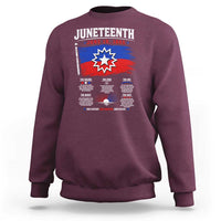 Educational Juneteenth Flag Symbolism Infographic Sweatshirt Freedom Day June 19 1865 History Meaning