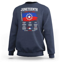 Educational Juneteenth Flag Symbolism Infographic Sweatshirt Freedom Day June 19 1865 History Meaning