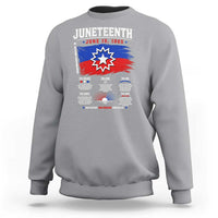 Educational Juneteenth Flag Symbolism Infographic Sweatshirt Freedom Day June 19 1865 History Meaning