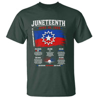 Educational Juneteenth Flag Symbolism Infographic T Shirt Freedom Day June 19 1865 History Meaning