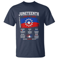Educational Juneteenth Flag Symbolism Infographic T Shirt Freedom Day June 19 1865 History Meaning