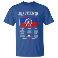 Educational Juneteenth Flag Symbolism Infographic T Shirt Freedom Day June 19 1865 History Meaning