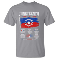 Educational Juneteenth Flag Symbolism Infographic T Shirt Freedom Day June 19 1865 History Meaning