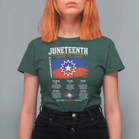 Educational Juneteenth Flag Symbolism Infographic T Shirt For Women Freedom Day June 19 1865 History Meaning