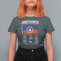 Educational Juneteenth Flag Symbolism Infographic T Shirt For Women Freedom Day June 19 1865 History Meaning