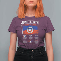 Educational Juneteenth Flag Symbolism Infographic T Shirt For Women Freedom Day June 19 1865 History Meaning